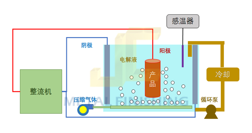 �X���X�Ͻ��(y��ng)�O����