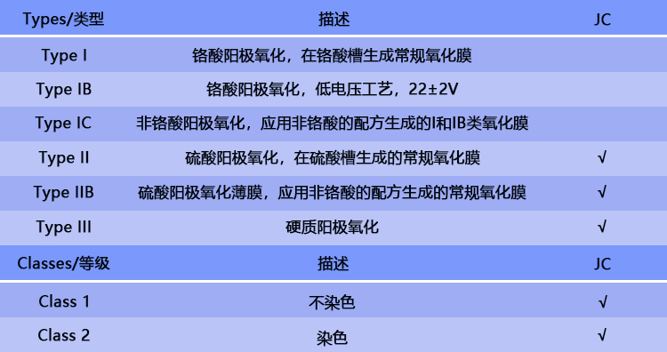 �X���X�Ͻ��(y��ng)�O����